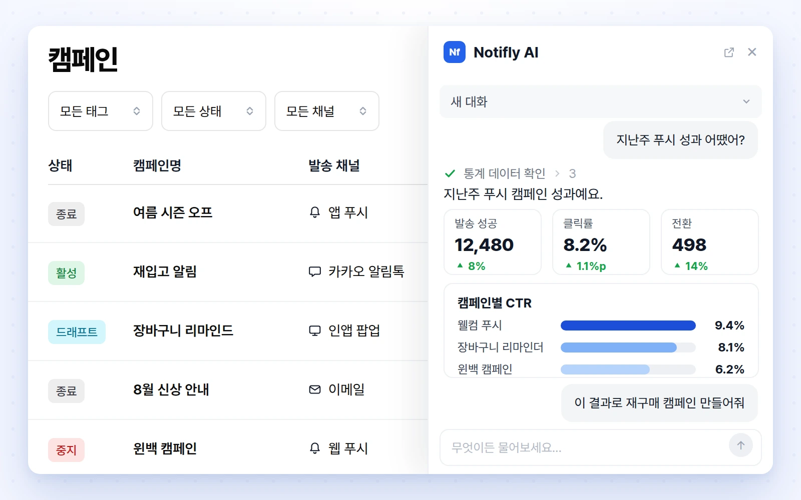 캠페인 목록 옆 AI 대화창이 지난주 푸시 성과를 지표와 캠페인별 CTR로 답하는 화면