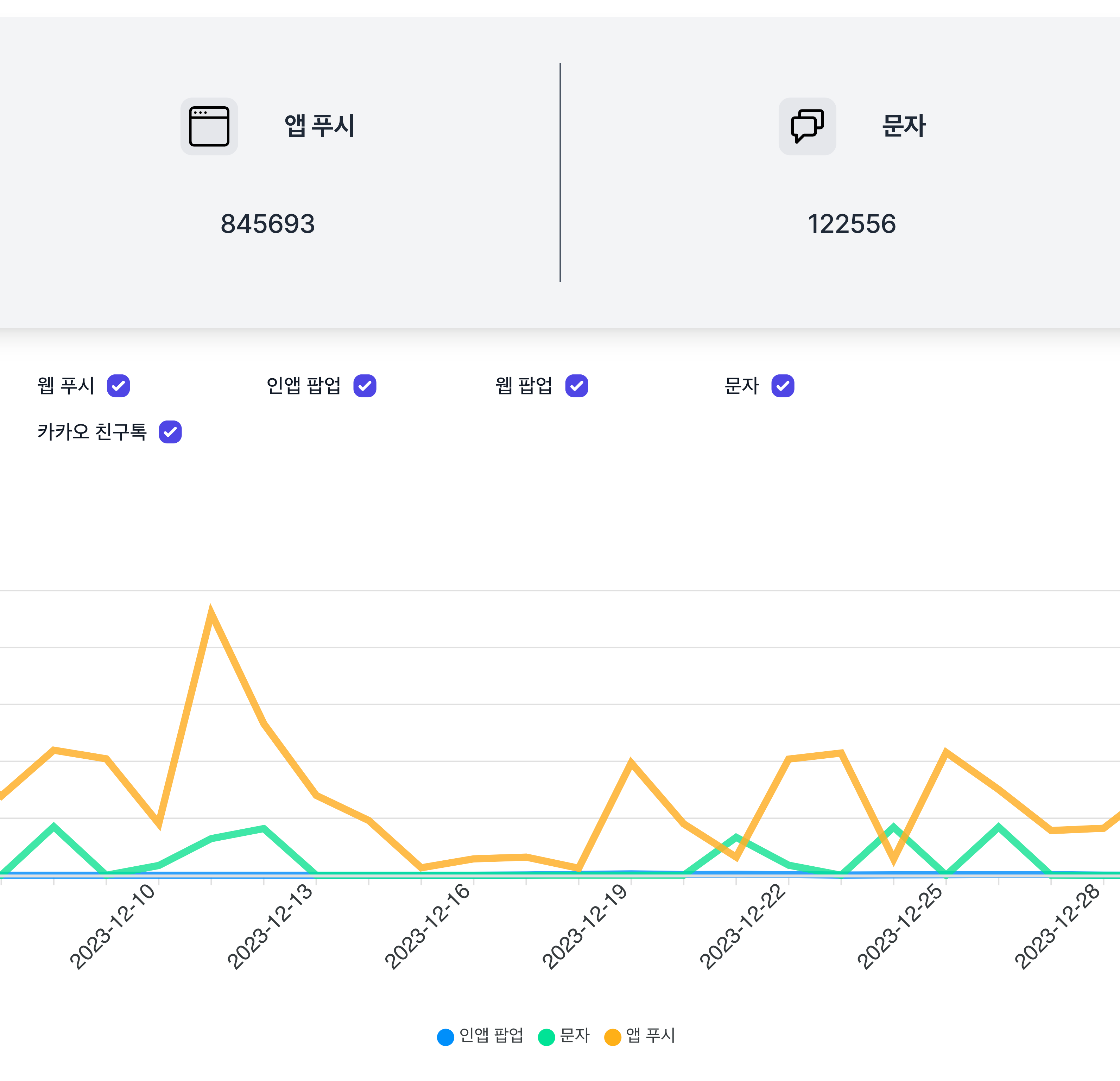 📈 모든 메시지들의 발송 현황을 한눈에